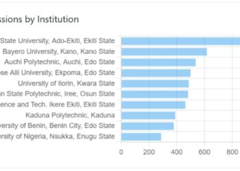 Thesis Digitisation: Ekiti, Bayero Universities, Auchi Poly Lead National Digital Submissions